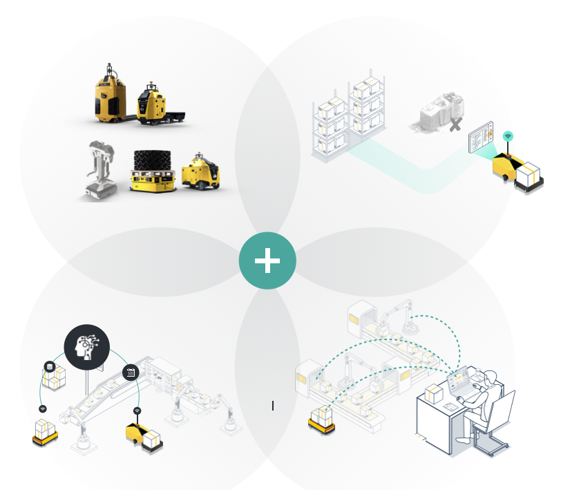 ATI ROBOTICS - Software y mantenimiento Sherpa Pallet Mover, 1 año (Ativerse, analítica, actualizaciones, ROC y 4 visitas)